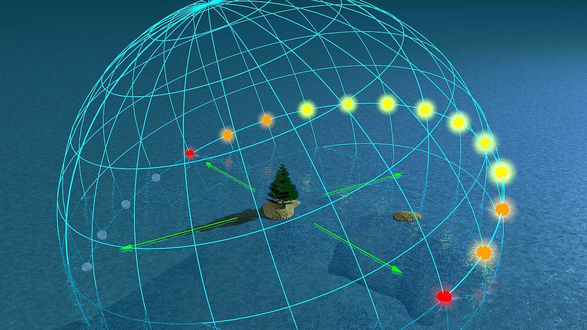 Equinox — when every latitude gets 12 hours of daylight